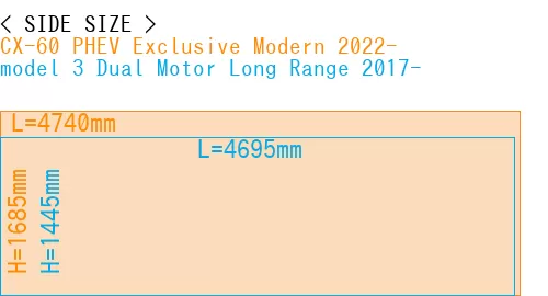 #CX-60 PHEV Exclusive Modern 2022- + model 3 Dual Motor Long Range 2017-